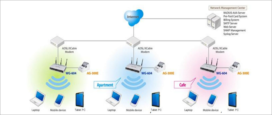 MANAGED WIFI SOLUTIONS